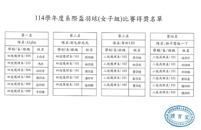 系際盃羽球女子組比賽得獎名單