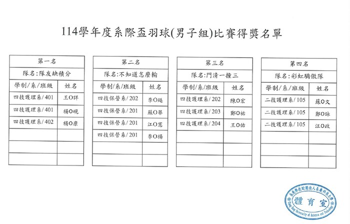 系際盃羽球男子組比賽得獎名單