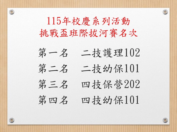 挑戰盃拔呵賽名次